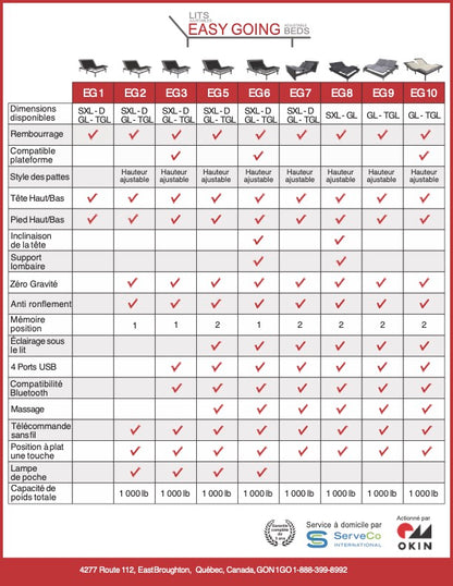 Base de lit ajustable Easy Going EG8